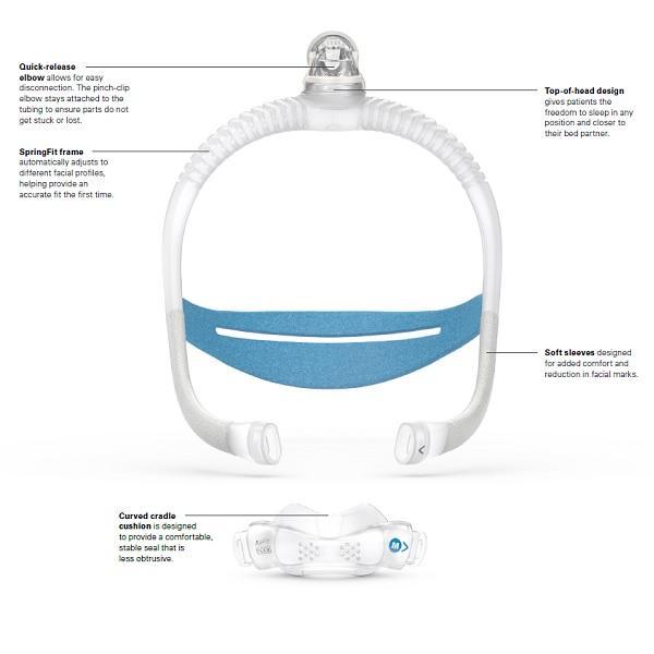 ResMed AirFit N30i Nasal Mask | Fit Pack - CPAPnation