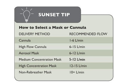 Sunset Healthcare Adult Standard Oxygen Cannula with Tubing - CPAPnation
