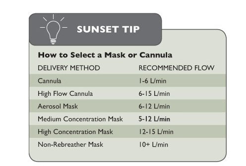 Sunset Healthcare Adult Standard Oxygen Cannula with Tubing - CPAPnation